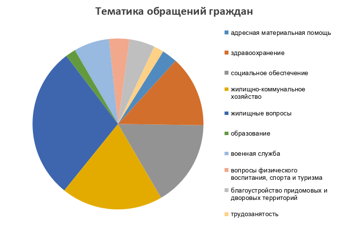 график.png